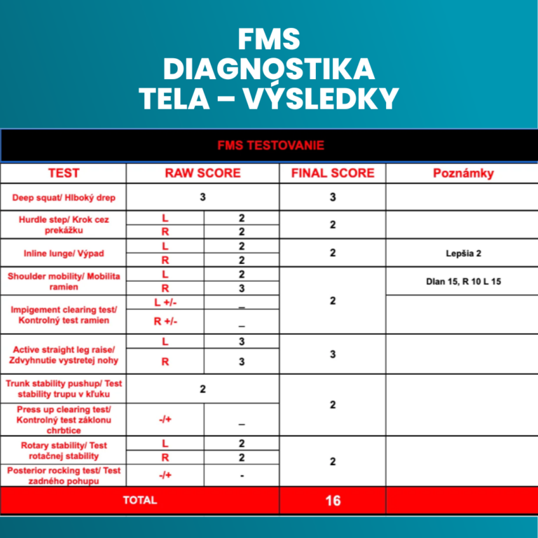 FMS - pohybová diagnostika tela