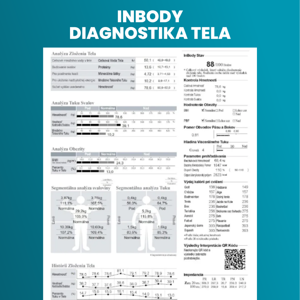 Inbody analyza percenta tuku